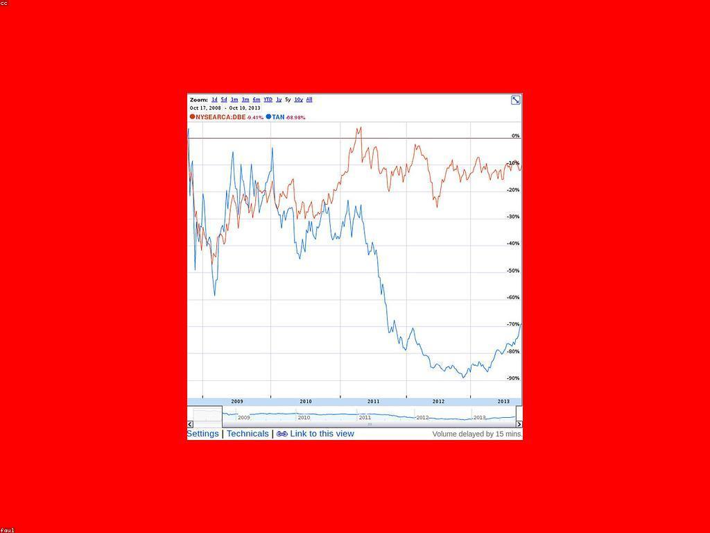 យុទ្ធសាស្ត្រការវិនិយោគសម្រាប់ការលូតលាស់ប្រកបដោយសុវត្ថិភាព